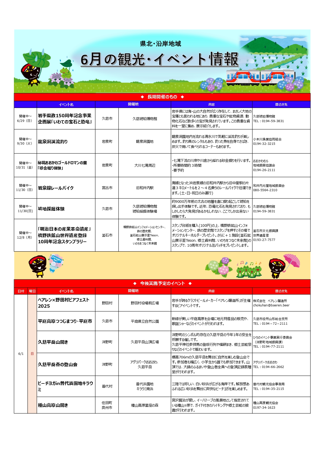 頁１