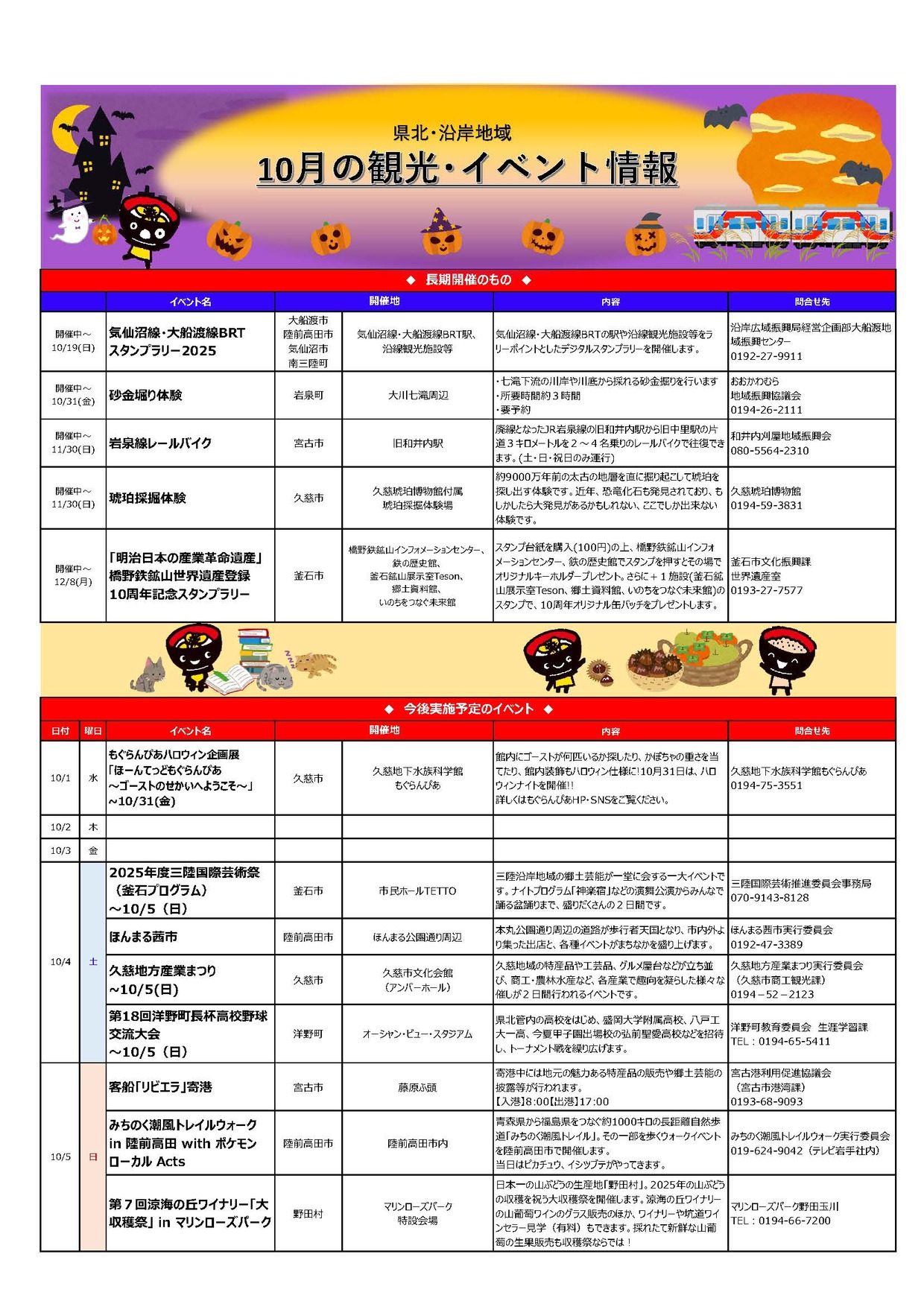 頁１