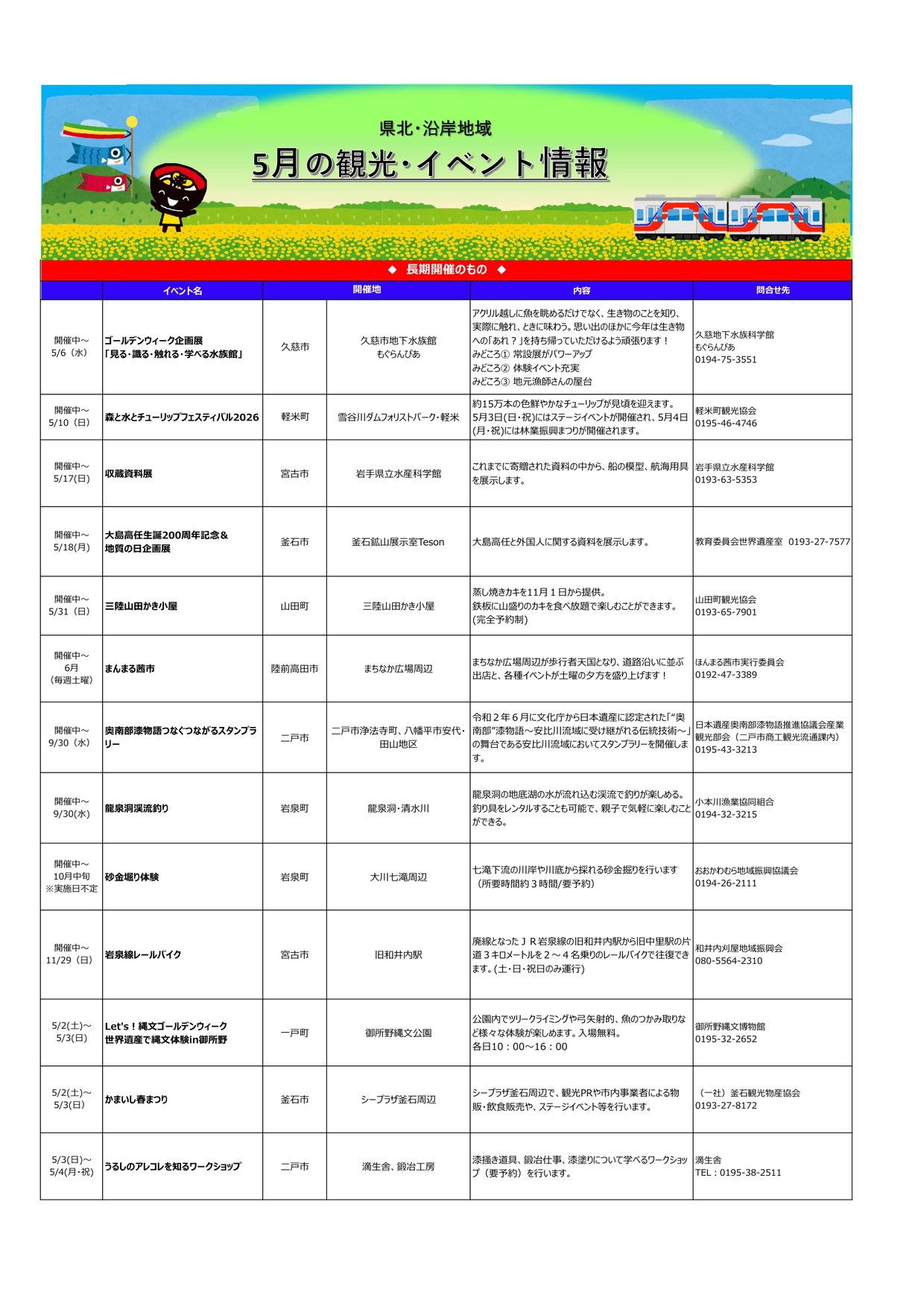 頁１