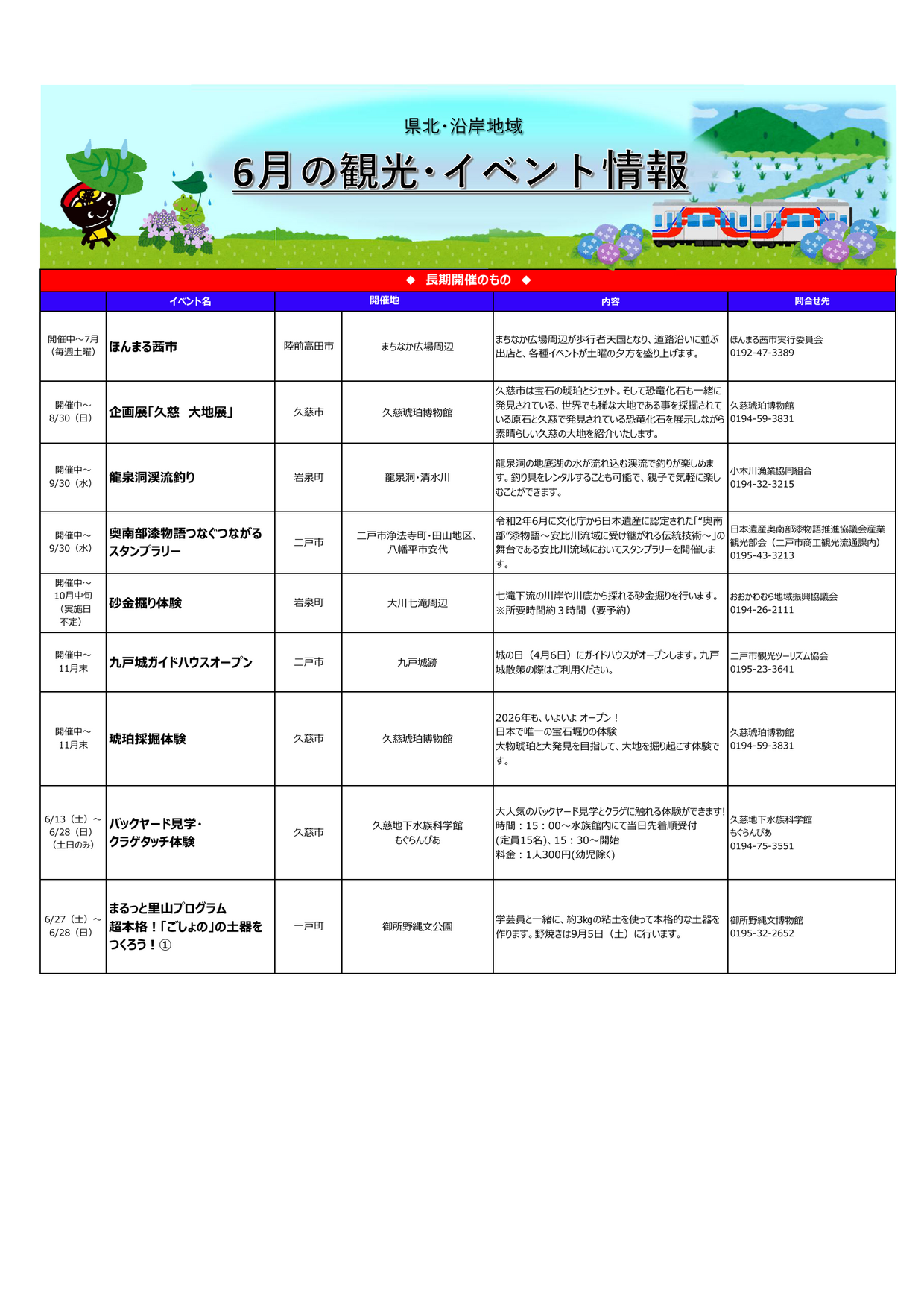 頁１
